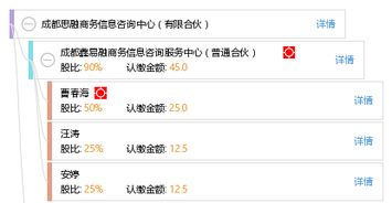 成都思融商务信息咨询中心（有限合伙） 专业商务信息咨询服务的践行者